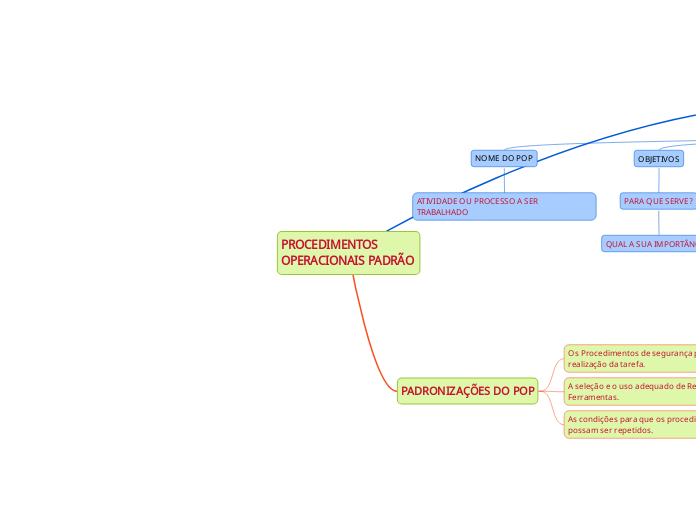 PROCEDIMENTOS OPERACIONAIS PADRÃO