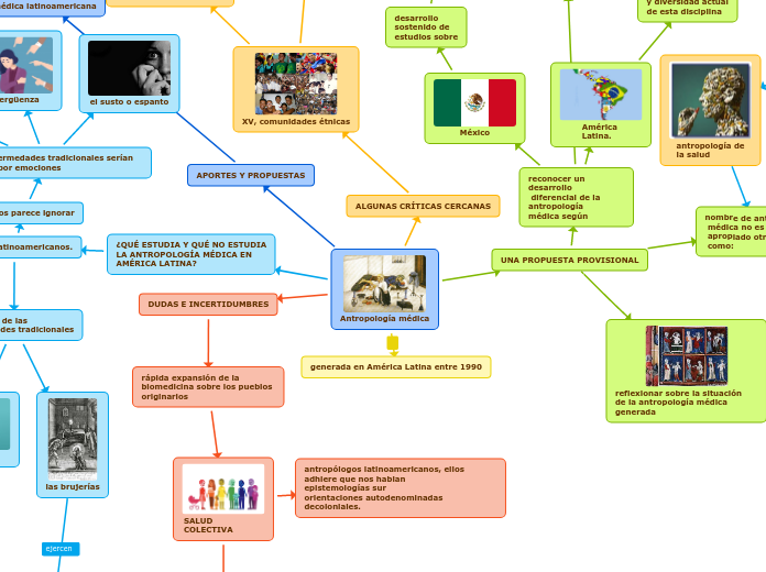 Antropología médica