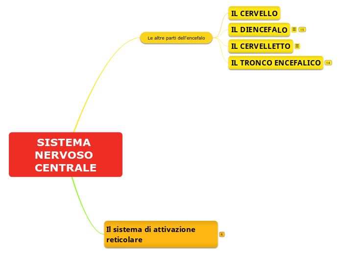 SISTEMA NERVOSO CENTRALE