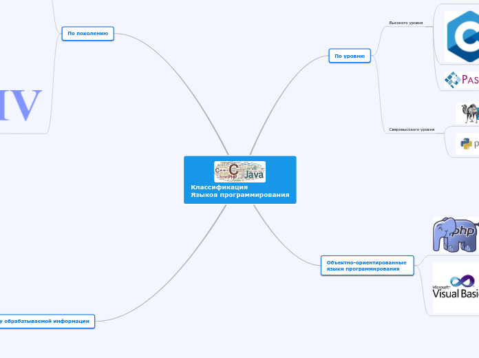Классификация Языков программирования