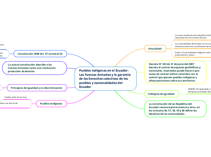 Pueblos indígenas en el Ecuador: Las Fuerzas Armadas y la garantía de los Derechos colectivos de los pueblos y nacionalidades del Ecuador 