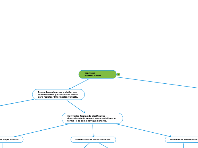 TIPOS DE FORMULARIOS