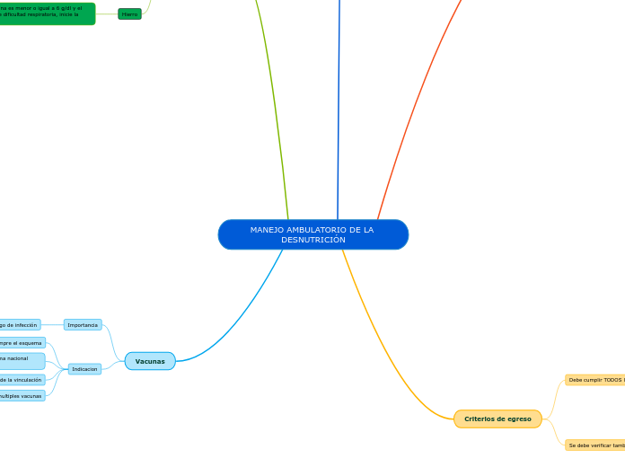 MANEJO AMBULATORIO DE LA DESNUTRICIÓN