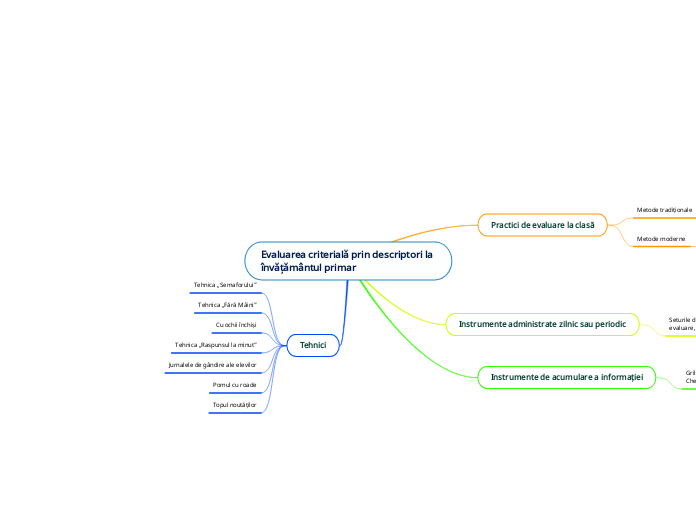 Evaluarea criterială prin descriptori la învățământul primar