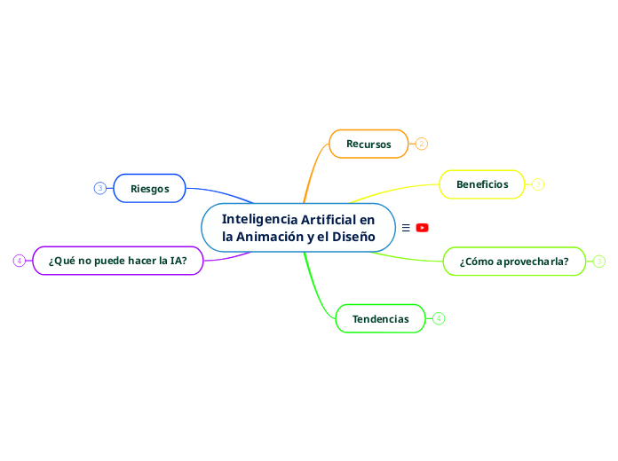 Inteligencia Artificial en
la Animación y el Diseño