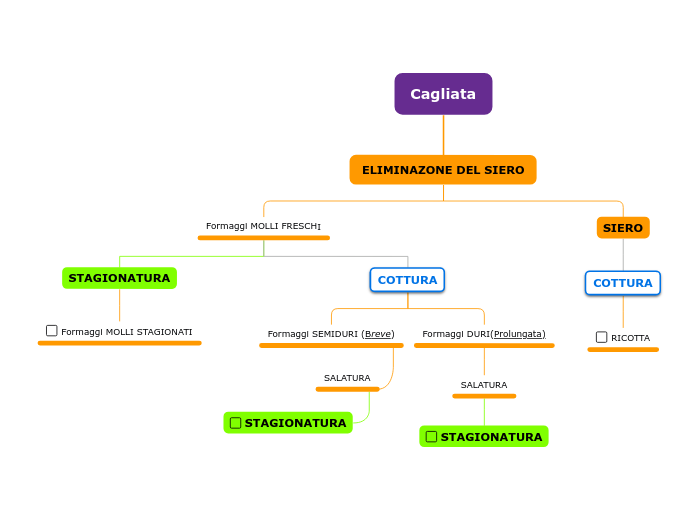 Cagliata