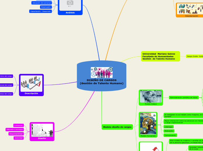 DISEÑO DE CARGOS(Gestión de Talento Humano)
