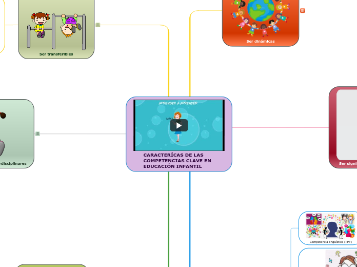 CARACTERÍCAS DE LAS COMPETENCIAS CLAVE EN EDUCACIÓN INFANTIL