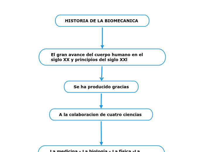 HISTORIA DE LA BIOMECANICA 