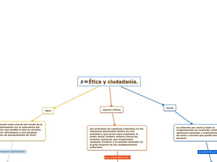 Ética y ciudadanía.