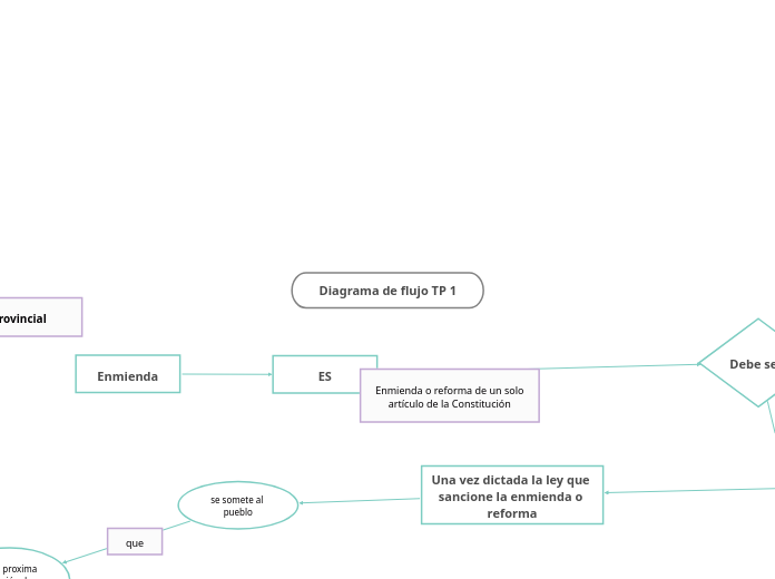 Diagrama de flujo TP 1