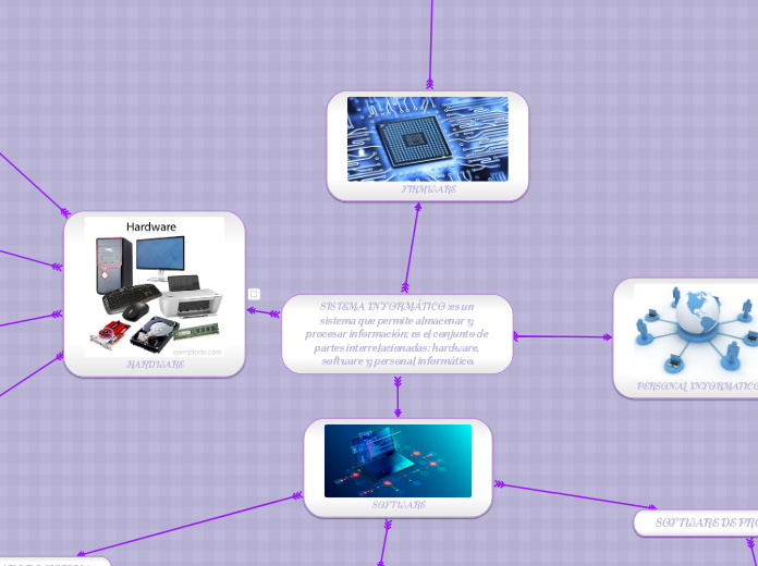 SISTEMA INFORMÁTICO :es un sistema que permite almacenar y procesar información; es el conjunto de partes interrelacionadas: hardware, software y personal informático.