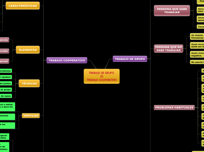 TRABAJO DE GRUPO 
VS
TRABAJO COOPERATIVO