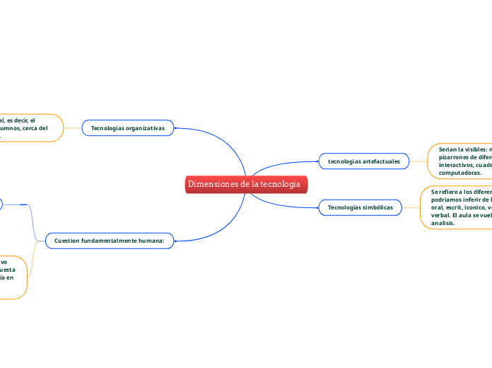 Dimensiones de la tecnologia