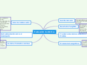 Evaluación Auténtica