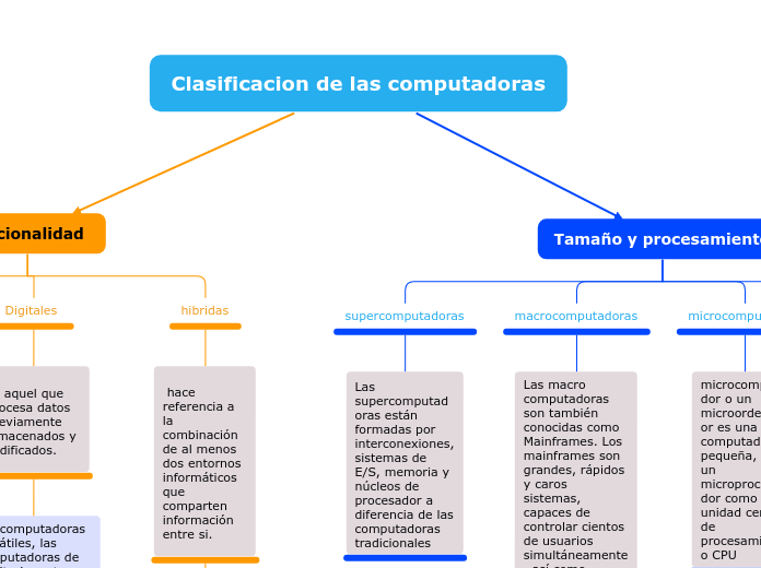 Clasificacion de las computadoras