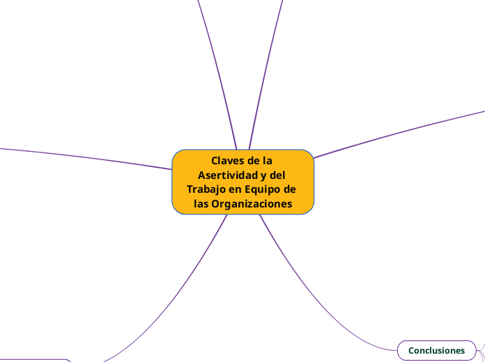 Claves de la Asertividad y del Trabajo en Equipo de las Organizaciones