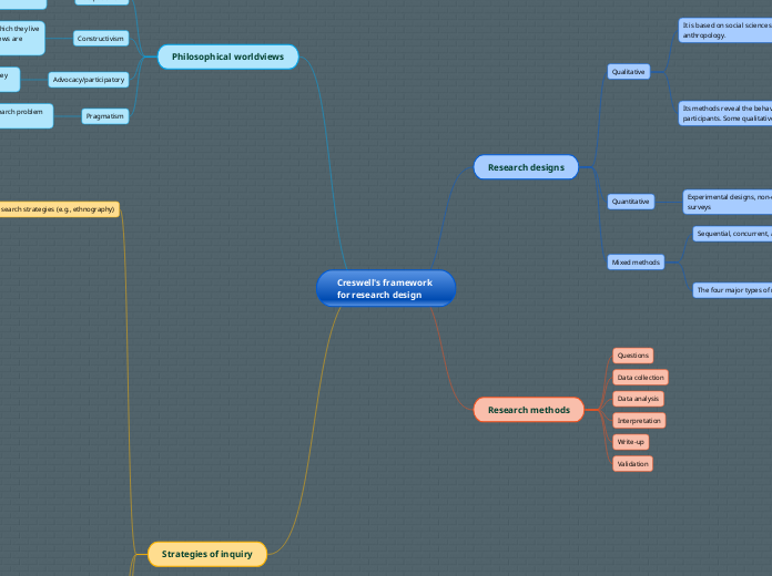 Creswell's framework for research design