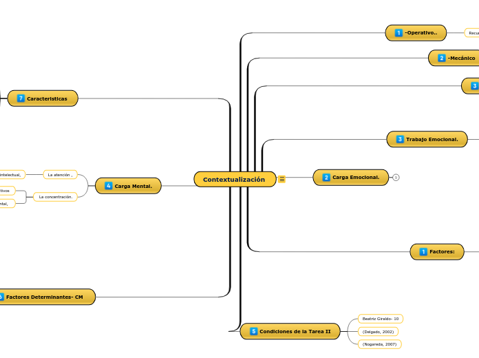 Contextualización 