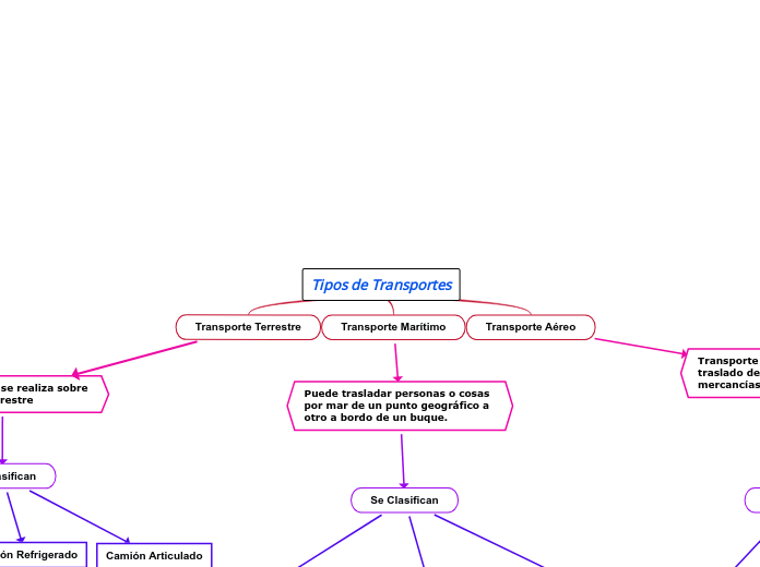 Tipos de Transportes