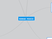 riesgo fisico