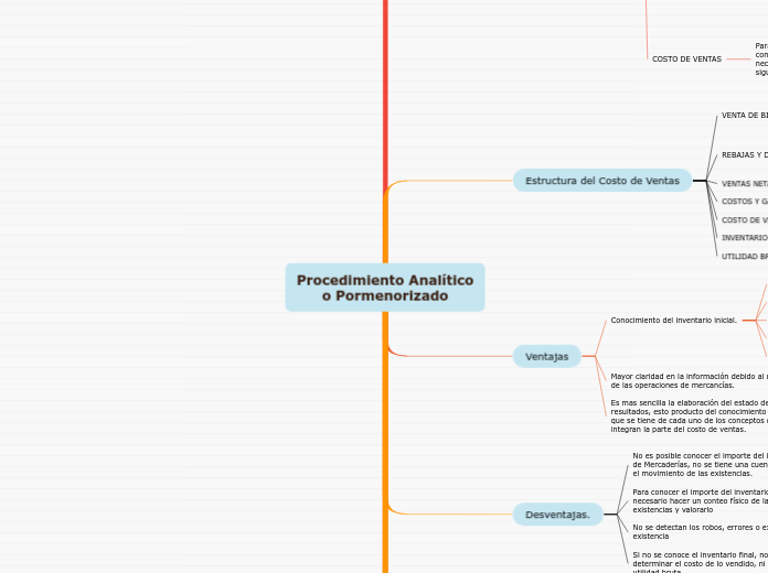 Procedimiento Analítico
o Pormenorizado