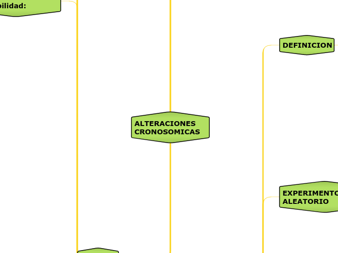 ALTERACIONES CRONOSOMICAS