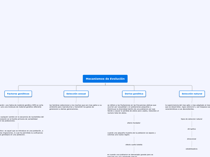 Mecanismos de Evolución
