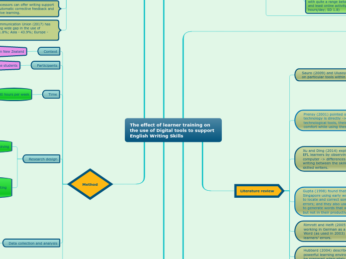 The effect of learner training on the use of Digital tools to support English Writing Skills