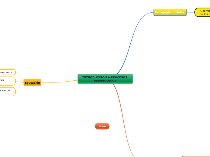 INTRODUCCION A PROCESOS PEDAGOGICOS