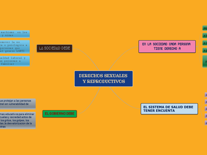 DERECHOS SEXUALES Y REPRODUCTIVOS
