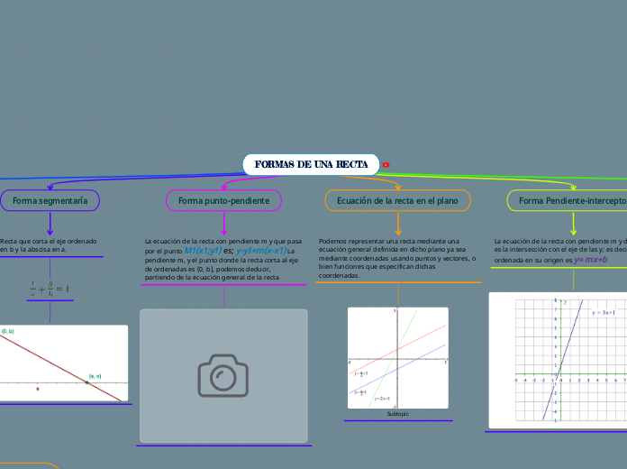 FORMAS DE UNA RECTA