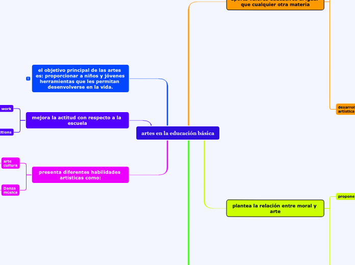 artes en la educación básica