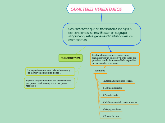 CARACTERES HEREDITARIOS