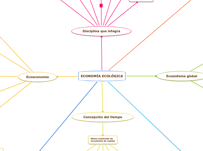 ECONOMÍA ECOLÓGICA