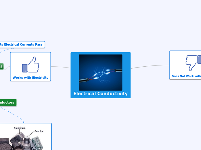 Electrical Conductivity