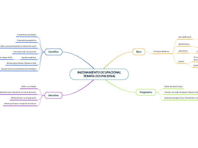 RAZONAMIENTO OCUPACIONAL TERAPIA OCUPACIONAL