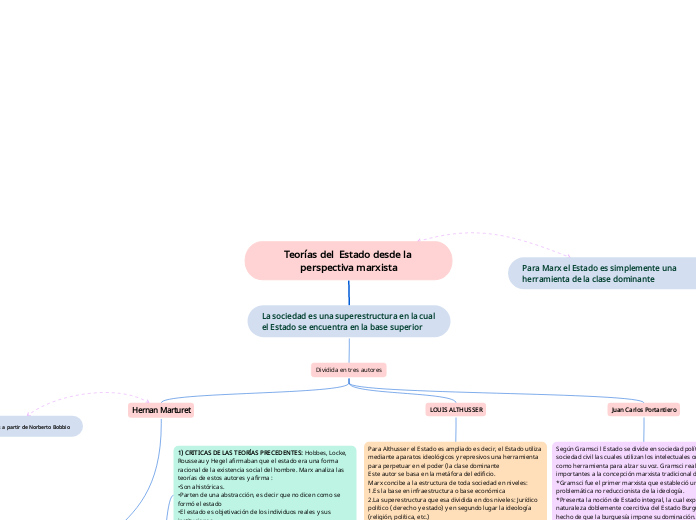 Teorías del  Estado desde la perspectiva marxista