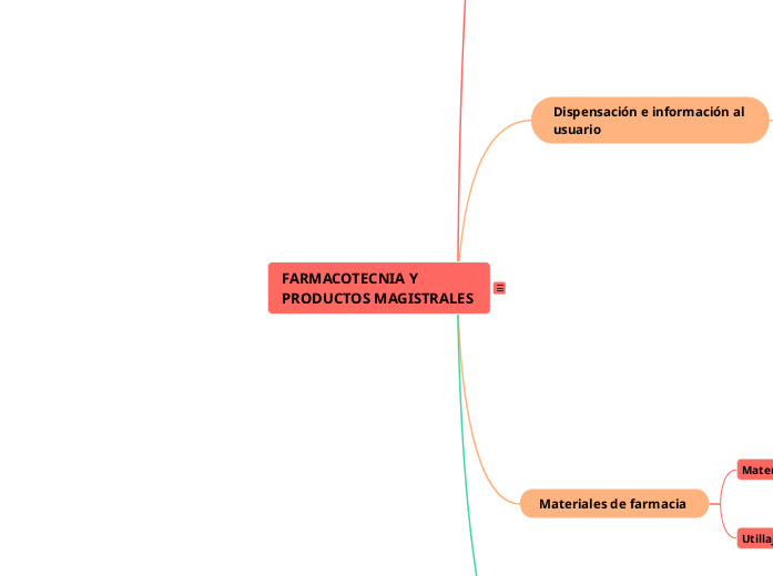 Productos magistrales tópicos no estériles: elaboración