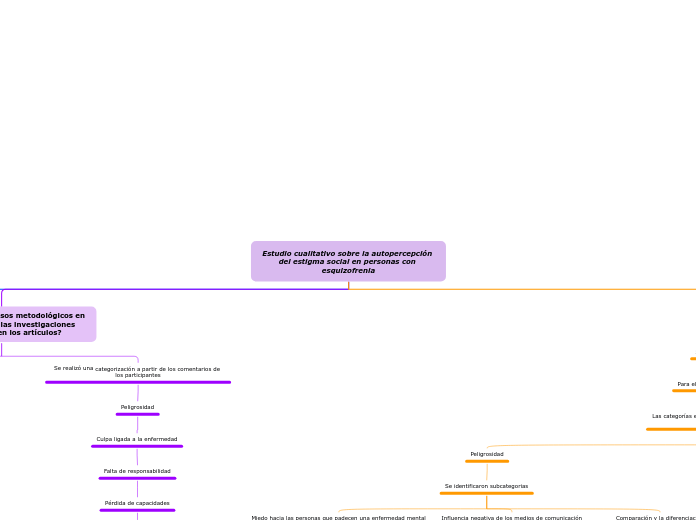 Estudio cualitativo sobre la autopercepción del estigma social en personas con esquizofrenia