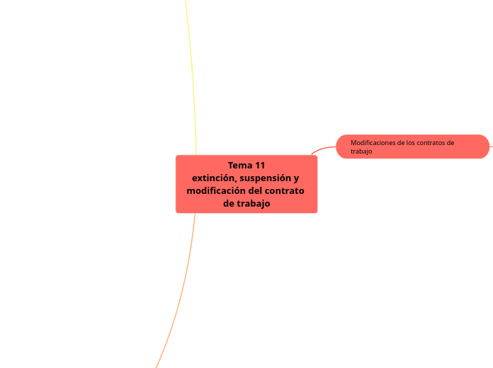 Tema 11
extinción, suspensión y modificación del contrato de trabajo