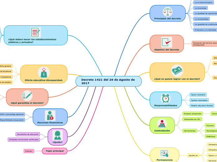 Decreto 1421 del 29 de Agosto de 2017