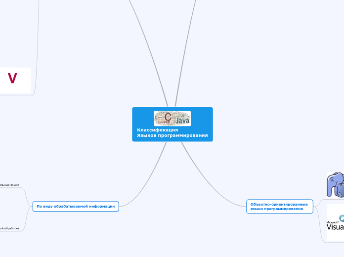 Классификация 
Языков программирования