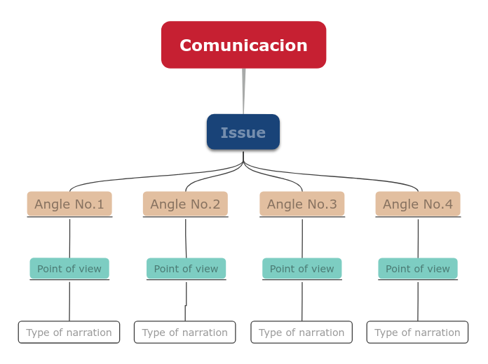 Comunicacion