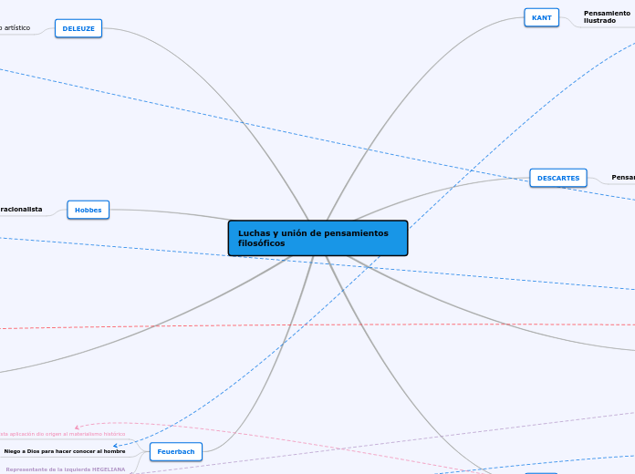 Luchas y unión de pensamientos filosóficos