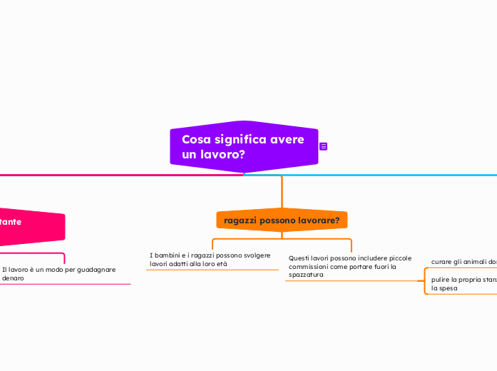 Cosa significa avere un lavoro?