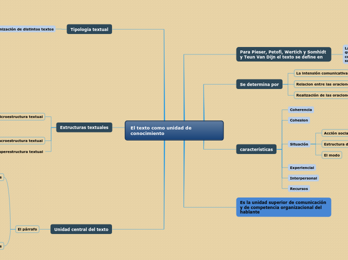 El texto como unidad de conocimiento