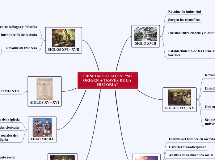 CIENCIAS SOCIALES   "SU ORIGEN A TRAVÉS DE LA HISTORIA"