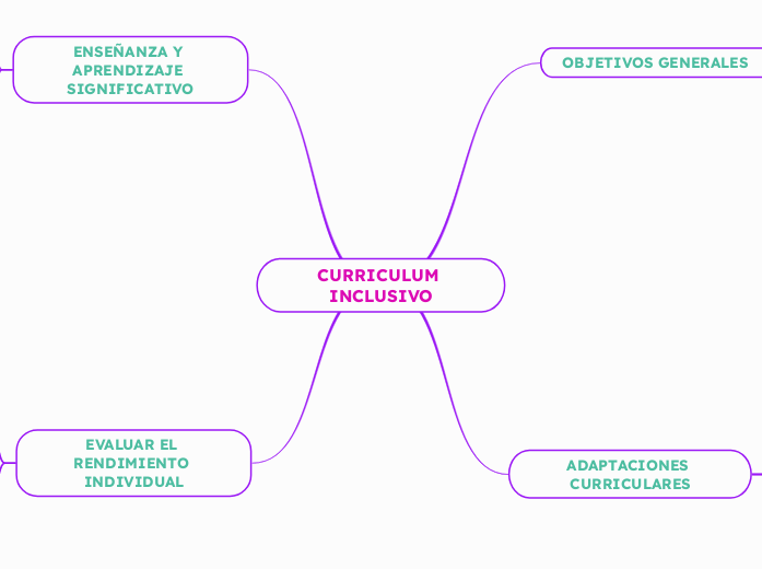 CURRICULUM INCLUSIVO