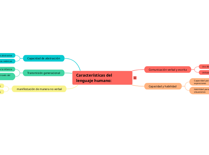 Características del lenguaje humano: